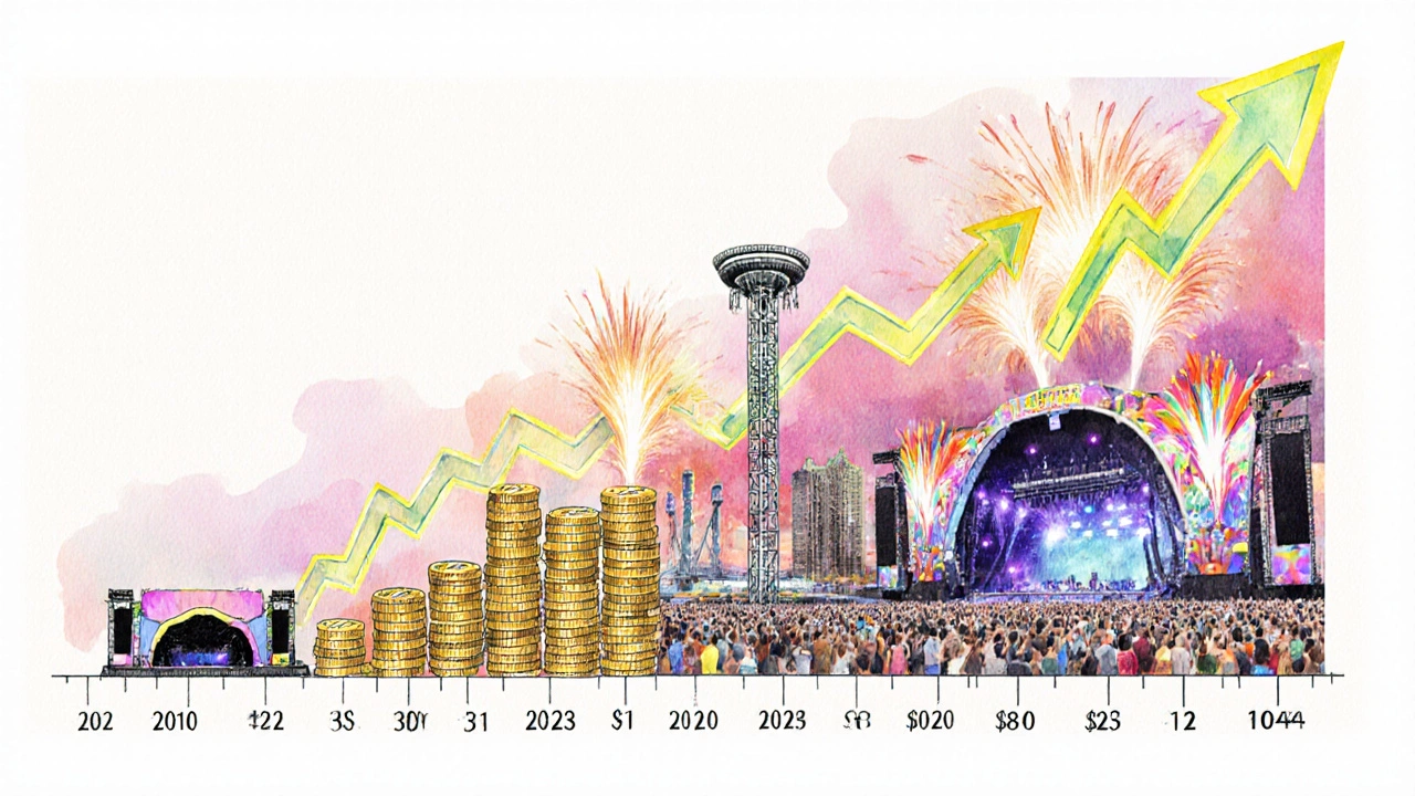Watercolor illustration of a festival stage timeline from 2010 to 2025 with rising gold coins indicating price growth.